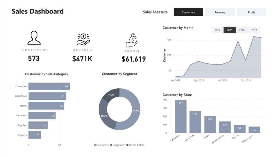 Text-to-SQL Business Intelligence Solution